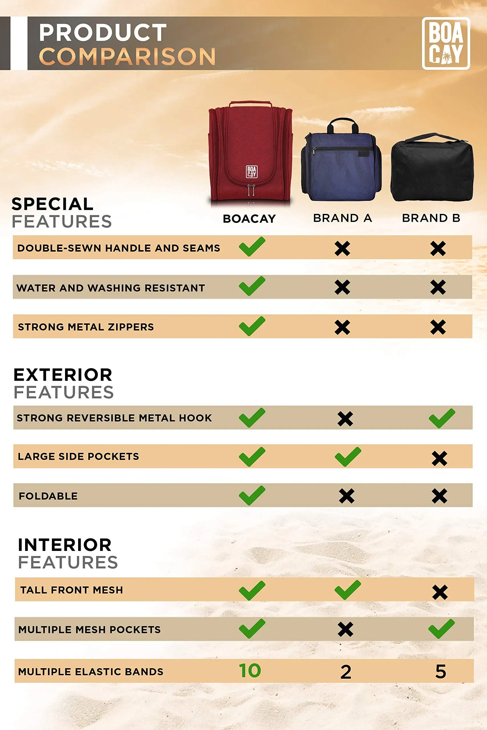 Premium Hanging Travel Toiletry Bag for Women and Men, Hygiene Bag, Bathroom and Shower Organizer Kit with Elastic Band Holders for Toiletries, Cosmetics, Makeup, Brushes