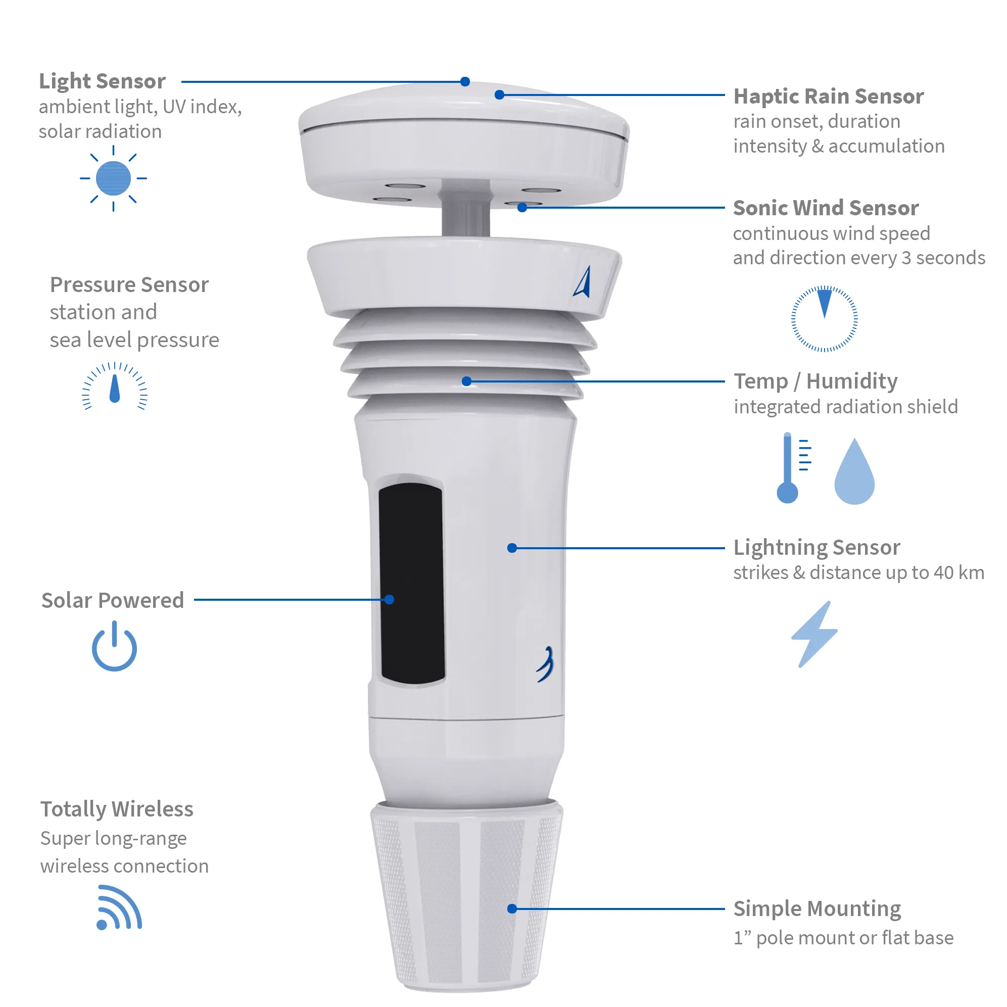 TempestOne Sensor Device